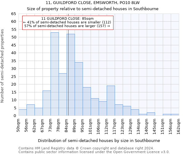 11, GUILDFORD CLOSE, EMSWORTH, PO10 8LW: Size of property relative to detached houses in Southbourne