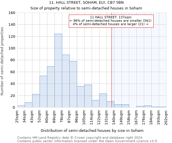 11, HALL STREET, SOHAM, ELY, CB7 5BN: Size of property relative to detached houses in Soham