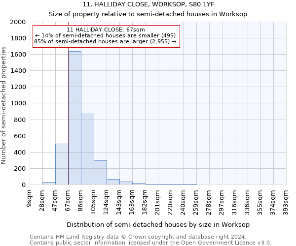 11, HALLIDAY CLOSE, WORKSOP, S80 1YF: Size of property relative to detached houses in Worksop