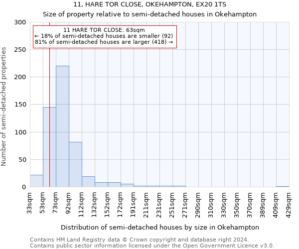 11, HARE TOR CLOSE, OKEHAMPTON, EX20 1TS: Size of property relative to detached houses in Okehampton