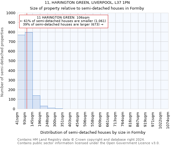 11, HARINGTON GREEN, LIVERPOOL, L37 1PN: Size of property relative to detached houses in Formby