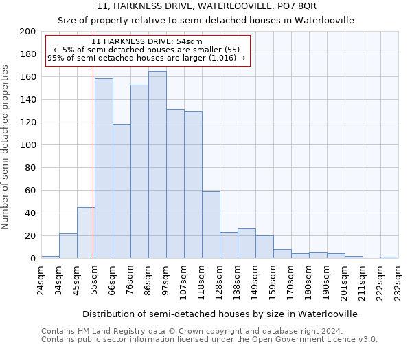 11, HARKNESS DRIVE, WATERLOOVILLE, PO7 8QR: Size of property relative to detached houses in Waterlooville