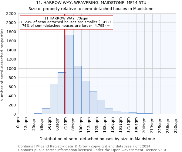 11, HARROW WAY, WEAVERING, MAIDSTONE, ME14 5TU: Size of property relative to detached houses in Maidstone