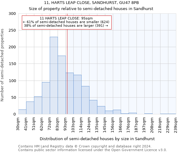 11, HARTS LEAP CLOSE, SANDHURST, GU47 8PB: Size of property relative to detached houses in Sandhurst