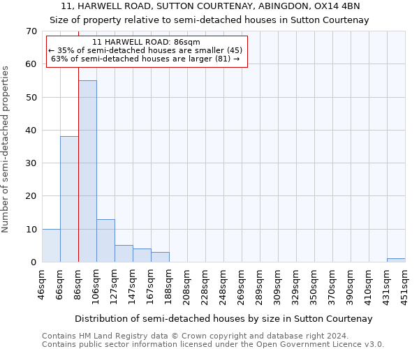 11, HARWELL ROAD, SUTTON COURTENAY, ABINGDON, OX14 4BN: Size of property relative to detached houses in Sutton Courtenay