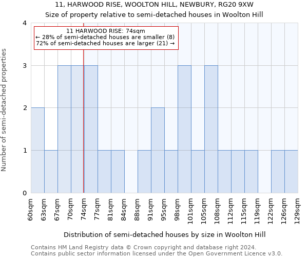 11, HARWOOD RISE, WOOLTON HILL, NEWBURY, RG20 9XW: Size of property relative to detached houses in Woolton Hill