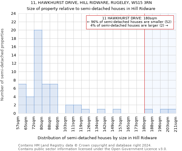 11, HAWKHURST DRIVE, HILL RIDWARE, RUGELEY, WS15 3RN: Size of property relative to detached houses in Hill Ridware