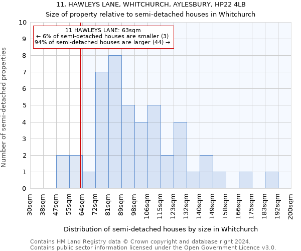 11, HAWLEYS LANE, WHITCHURCH, AYLESBURY, HP22 4LB: Size of property relative to detached houses in Whitchurch