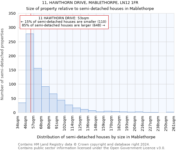 11, HAWTHORN DRIVE, MABLETHORPE, LN12 1FR: Size of property relative to detached houses in Mablethorpe