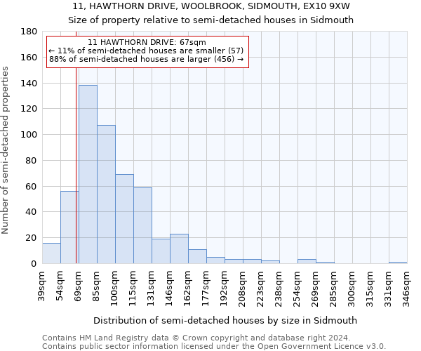 11, HAWTHORN DRIVE, WOOLBROOK, SIDMOUTH, EX10 9XW: Size of property relative to detached houses in Sidmouth