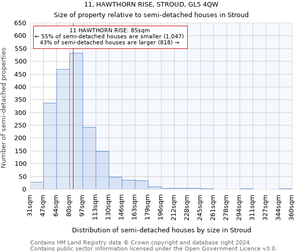 11, HAWTHORN RISE, STROUD, GL5 4QW: Size of property relative to detached houses in Stroud