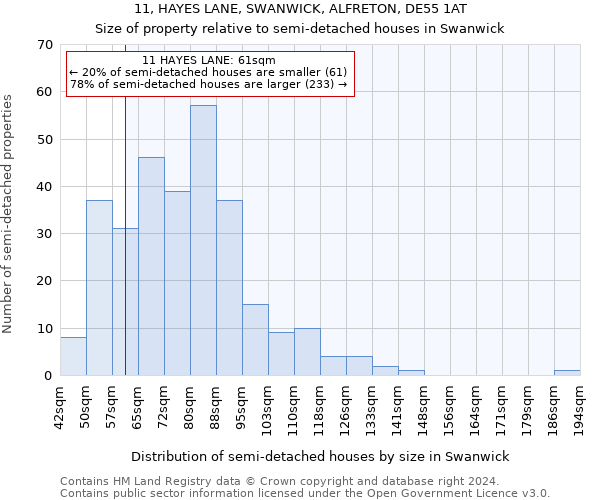 11, HAYES LANE, SWANWICK, ALFRETON, DE55 1AT: Size of property relative to detached houses in Swanwick