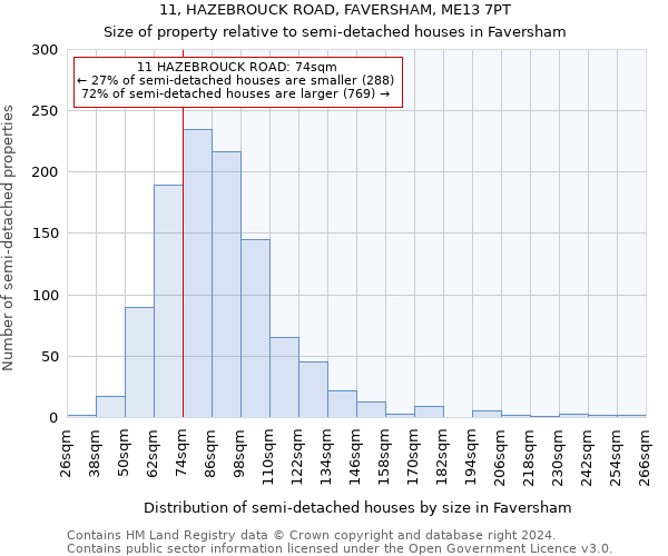 11, HAZEBROUCK ROAD, FAVERSHAM, ME13 7PT: Size of property relative to detached houses in Faversham