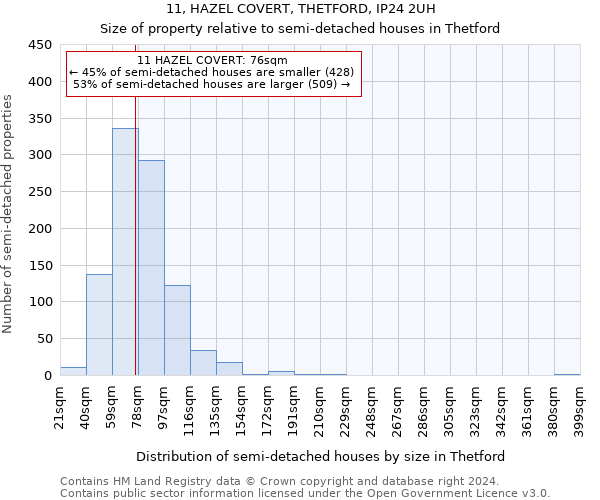 11, HAZEL COVERT, THETFORD, IP24 2UH: Size of property relative to detached houses in Thetford