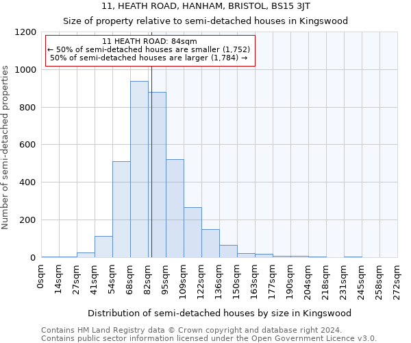 11, HEATH ROAD, HANHAM, BRISTOL, BS15 3JT: Size of property relative to detached houses in Kingswood