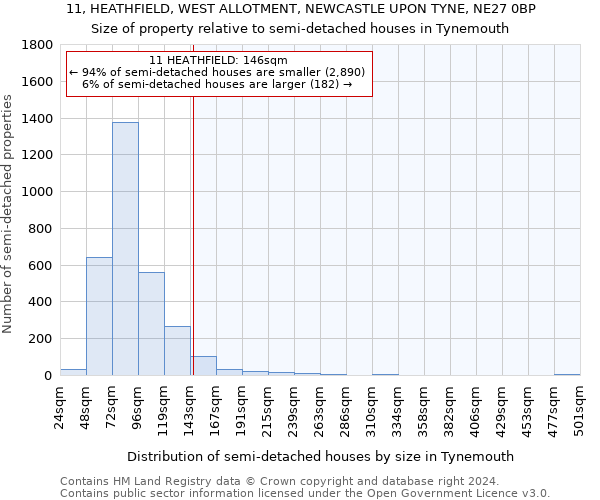 11, HEATHFIELD, WEST ALLOTMENT, NEWCASTLE UPON TYNE, NE27 0BP: Size of property relative to detached houses in Tynemouth