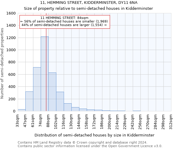 11, HEMMING STREET, KIDDERMINSTER, DY11 6NA: Size of property relative to detached houses in Kidderminster