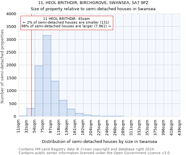 11, HEOL BRITHDIR, BIRCHGROVE, SWANSEA, SA7 9PZ: Size of property relative to detached houses in Swansea