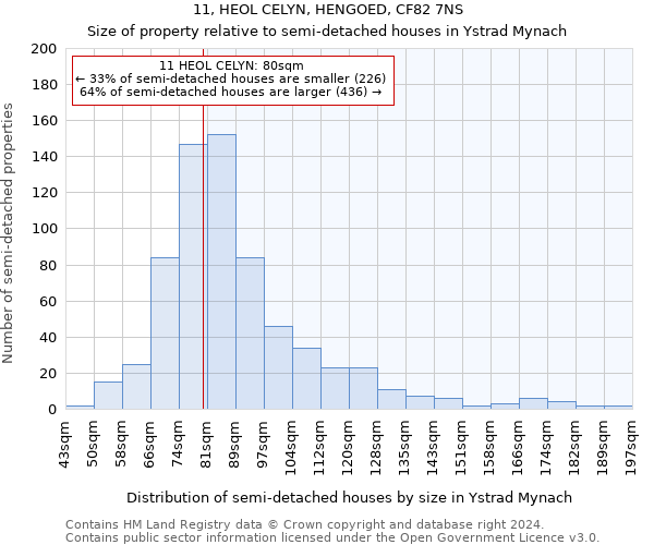 11, HEOL CELYN, HENGOED, CF82 7NS: Size of property relative to detached houses in Ystrad Mynach