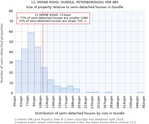 11, HERNE ROAD, OUNDLE, PETERBOROUGH, PE8 4BS: Size of property relative to detached houses in Oundle