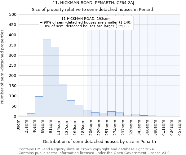 11, HICKMAN ROAD, PENARTH, CF64 2AJ: Size of property relative to detached houses in Penarth