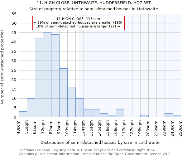 11, HIGH CLOSE, LINTHWAITE, HUDDERSFIELD, HD7 5ST: Size of property relative to detached houses in Linthwaite