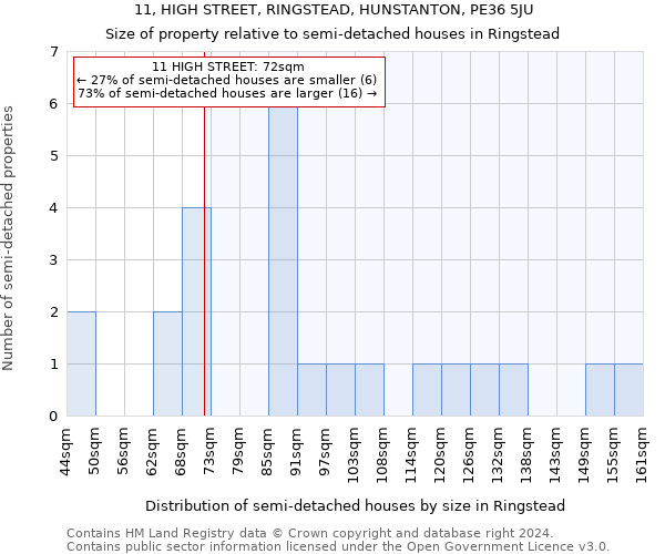 11, HIGH STREET, RINGSTEAD, HUNSTANTON, PE36 5JU: Size of property relative to detached houses in Ringstead