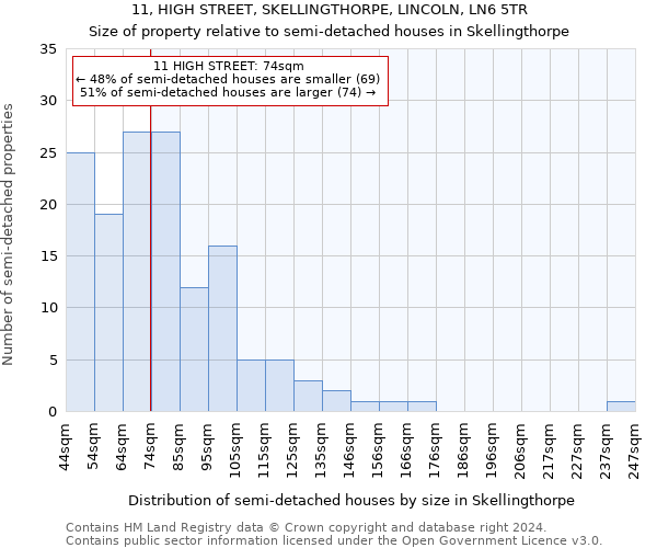 11, HIGH STREET, SKELLINGTHORPE, LINCOLN, LN6 5TR: Size of property relative to detached houses in Skellingthorpe