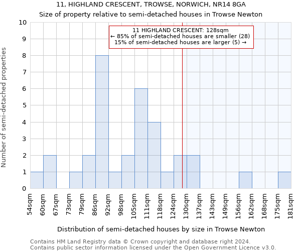 11, HIGHLAND CRESCENT, TROWSE, NORWICH, NR14 8GA: Size of property relative to detached houses in Trowse Newton