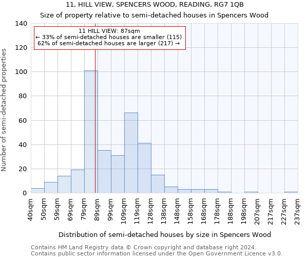 11, HILL VIEW, SPENCERS WOOD, READING, RG7 1QB: Size of property relative to detached houses in Spencers Wood