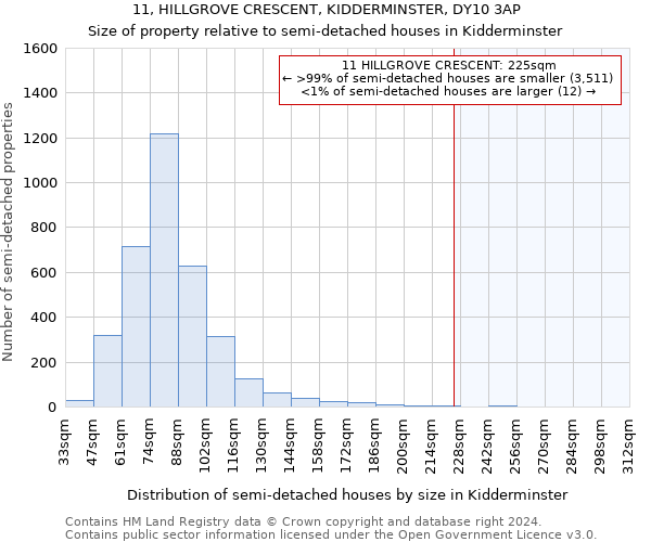 11, HILLGROVE CRESCENT, KIDDERMINSTER, DY10 3AP: Size of property relative to detached houses in Kidderminster