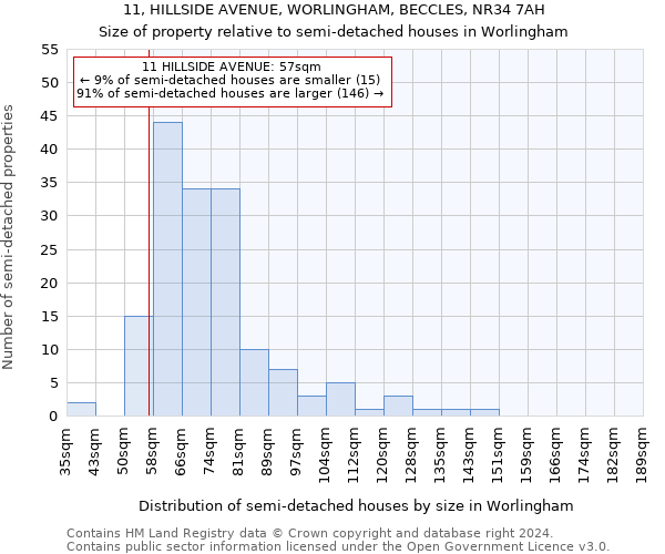 11, HILLSIDE AVENUE, WORLINGHAM, BECCLES, NR34 7AH: Size of property relative to detached houses in Worlingham