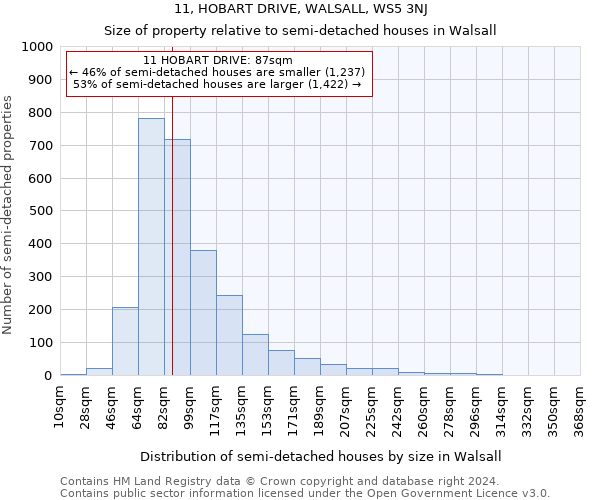 11, HOBART DRIVE, WALSALL, WS5 3NJ: Size of property relative to detached houses in Walsall