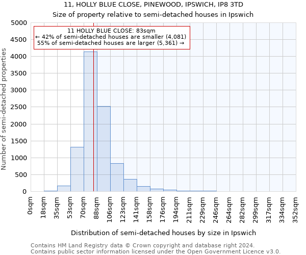 11, HOLLY BLUE CLOSE, PINEWOOD, IPSWICH, IP8 3TD: Size of property relative to detached houses in Ipswich