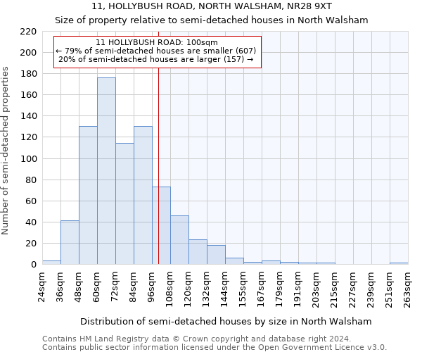 11, HOLLYBUSH ROAD, NORTH WALSHAM, NR28 9XT: Size of property relative to detached houses in North Walsham