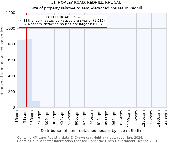 11, HORLEY ROAD, REDHILL, RH1 5AL: Size of property relative to detached houses in Redhill