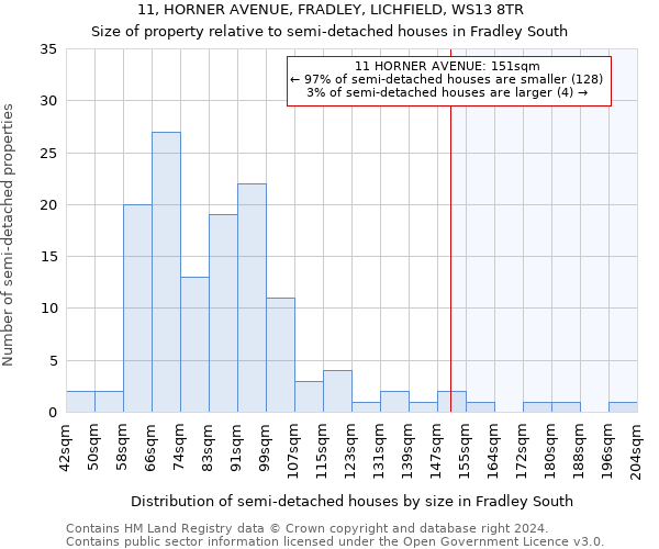 11, HORNER AVENUE, FRADLEY, LICHFIELD, WS13 8TR: Size of property relative to detached houses in Fradley South