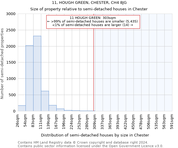 11, HOUGH GREEN, CHESTER, CH4 8JG: Size of property relative to detached houses in Chester