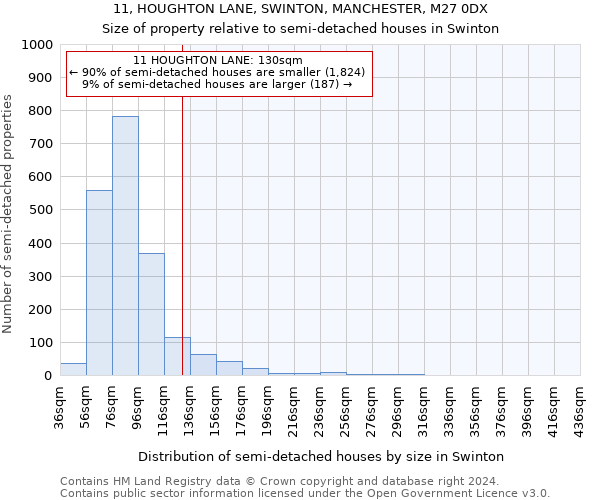 11, HOUGHTON LANE, SWINTON, MANCHESTER, M27 0DX: Size of property relative to detached houses in Swinton