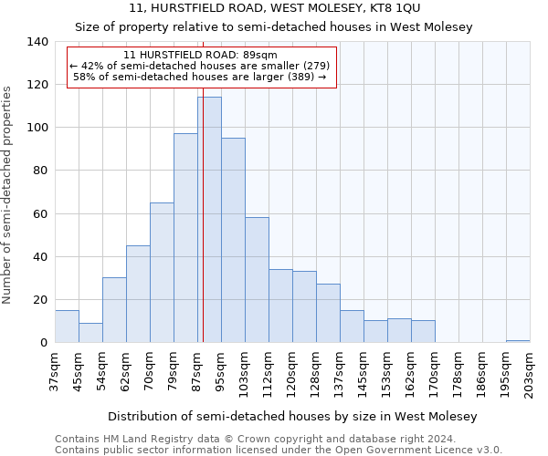 11, HURSTFIELD ROAD, WEST MOLESEY, KT8 1QU: Size of property relative to detached houses in West Molesey