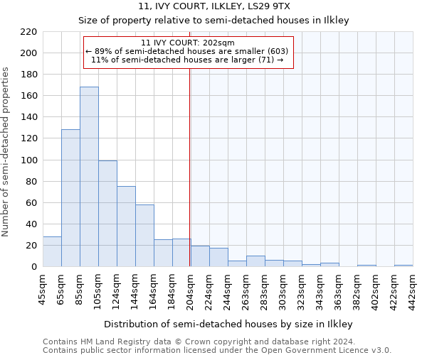 11, IVY COURT, ILKLEY, LS29 9TX: Size of property relative to detached houses in Ilkley