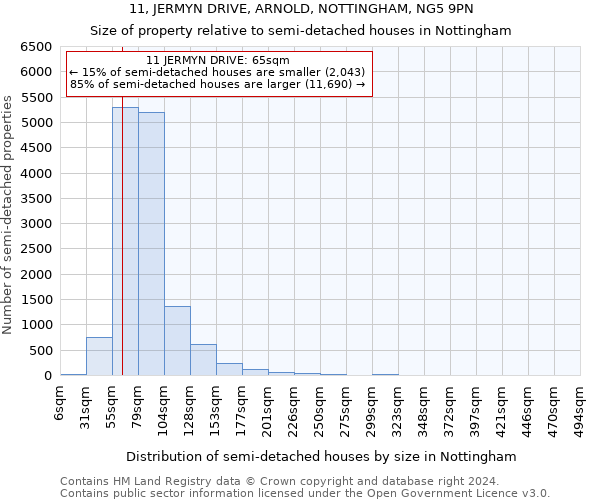 11, JERMYN DRIVE, ARNOLD, NOTTINGHAM, NG5 9PN: Size of property relative to detached houses in Nottingham