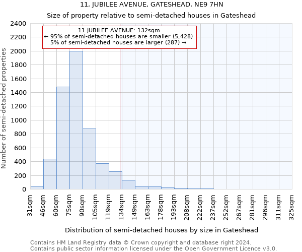 11, JUBILEE AVENUE, GATESHEAD, NE9 7HN: Size of property relative to detached houses in Gateshead