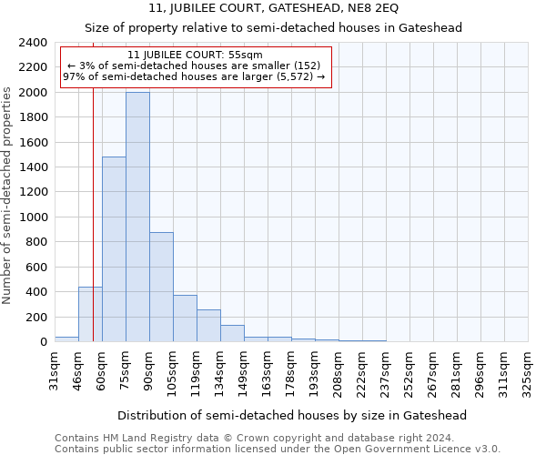 11, JUBILEE COURT, GATESHEAD, NE8 2EQ: Size of property relative to detached houses in Gateshead