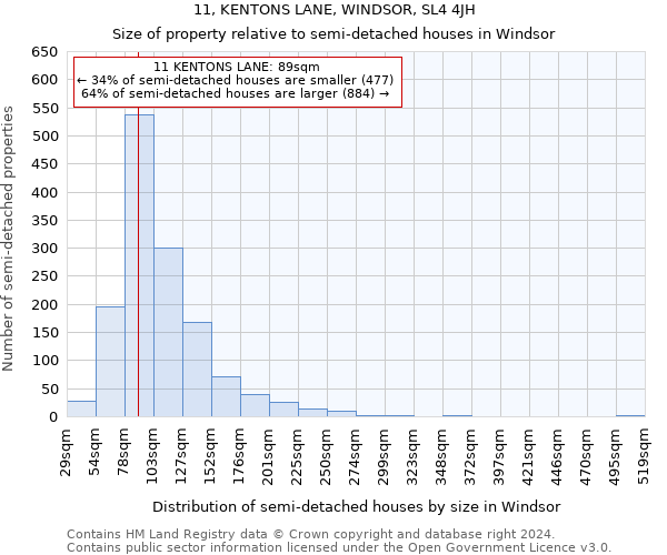 11, KENTONS LANE, WINDSOR, SL4 4JH: Size of property relative to detached houses in Windsor