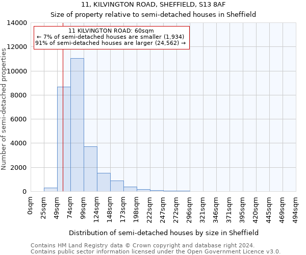 11, KILVINGTON ROAD, SHEFFIELD, S13 8AF: Size of property relative to detached houses in Sheffield