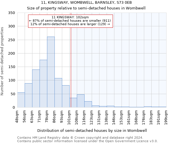 11, KINGSWAY, WOMBWELL, BARNSLEY, S73 0EB: Size of property relative to detached houses in Wombwell