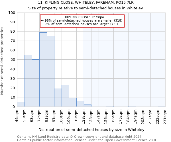 11, KIPLING CLOSE, WHITELEY, FAREHAM, PO15 7LR: Size of property relative to detached houses in Whiteley