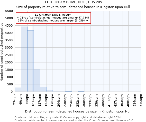 11, KIRKHAM DRIVE, HULL, HU5 2BS: Size of property relative to detached houses in Kingston upon Hull