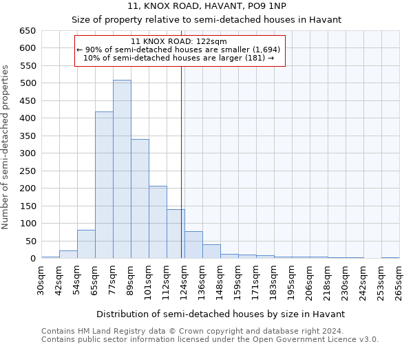 11, KNOX ROAD, HAVANT, PO9 1NP: Size of property relative to detached houses in Havant